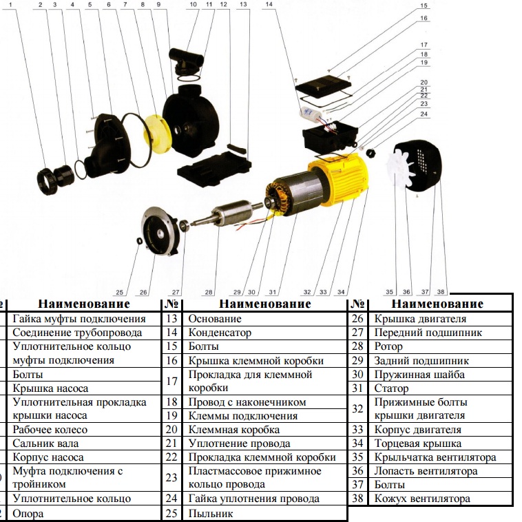 �13 ��������� (���������) ������ BTP 2200-4000/13/